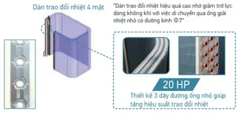 Daikin VRV H RXYQ40AYMV – Điều hòa trung tâm 40 HP 2 chiều