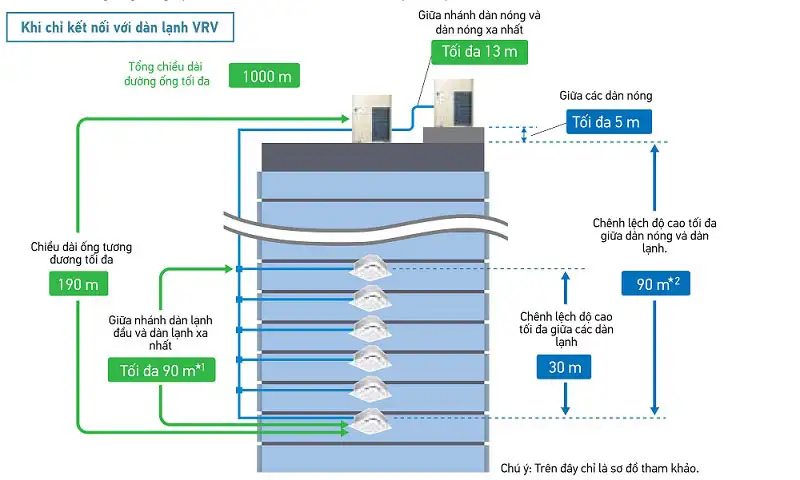 Dàn nóng Daikin VRV A RXQ52AMYM 52HP