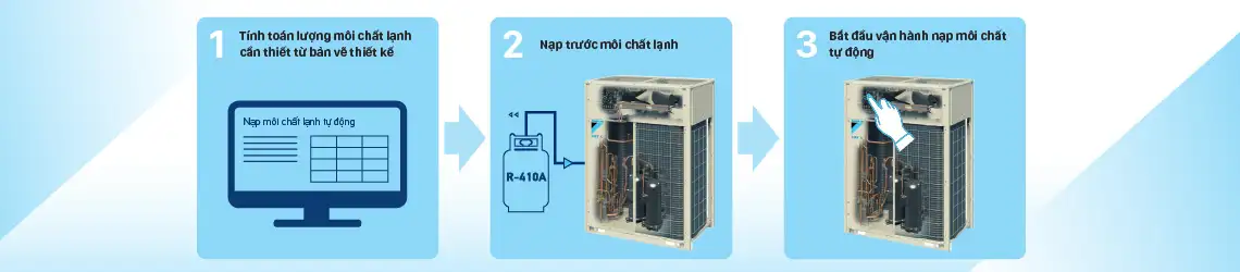 Dàn nóng điều hòa trung tâm Daikin VRV X RXUQ36AMYM 36HP 1 chiều
