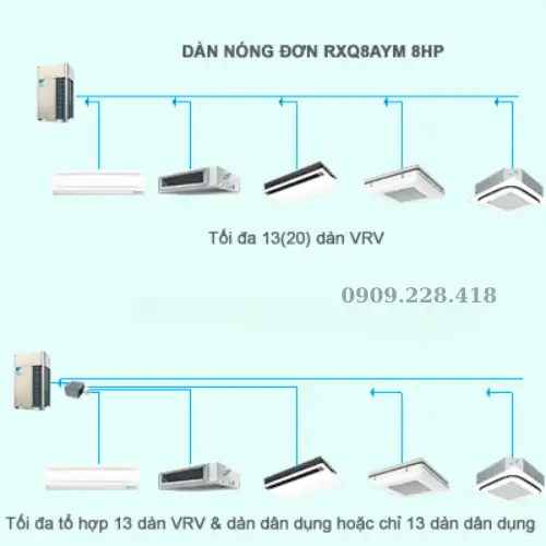 Dàn nóng Daikin VRV A RXQ8AYM 8HP