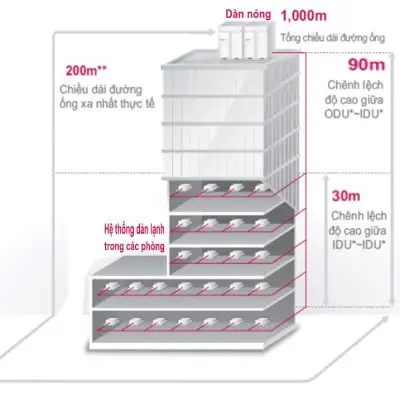 Dàn nóng Daikin VRV A RXQ52AMYM 52HP