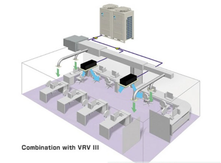 Tổng quan về hệ thống điều hòa trung tâm VRV