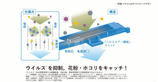 Công nghệ Plasma ion trên Mitsubishi