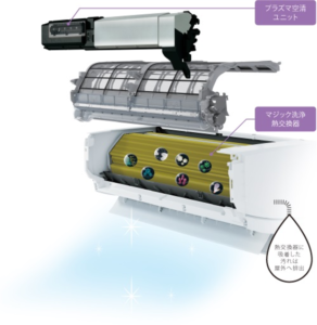 công nghệ plasma ion thế hệ mới máy lạnh toshiba