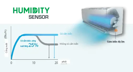 Máy lạnh Daikin Inverter 1 HP FTKY25WAVMV
