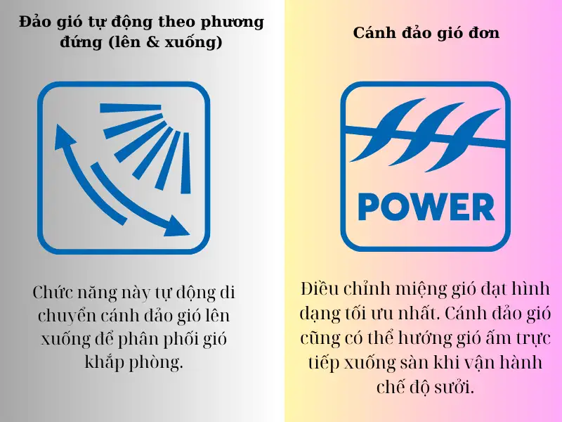 Máy lạnh Daikin 1 HP FTF25XAV1V
