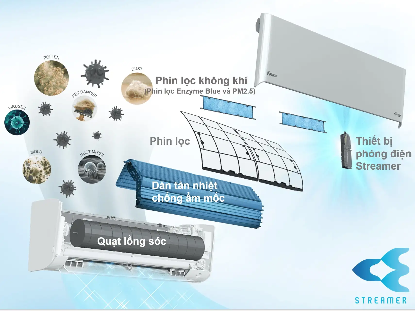 Máy lạnh Daikin Inverter 1 HP FTKZ25VVMV