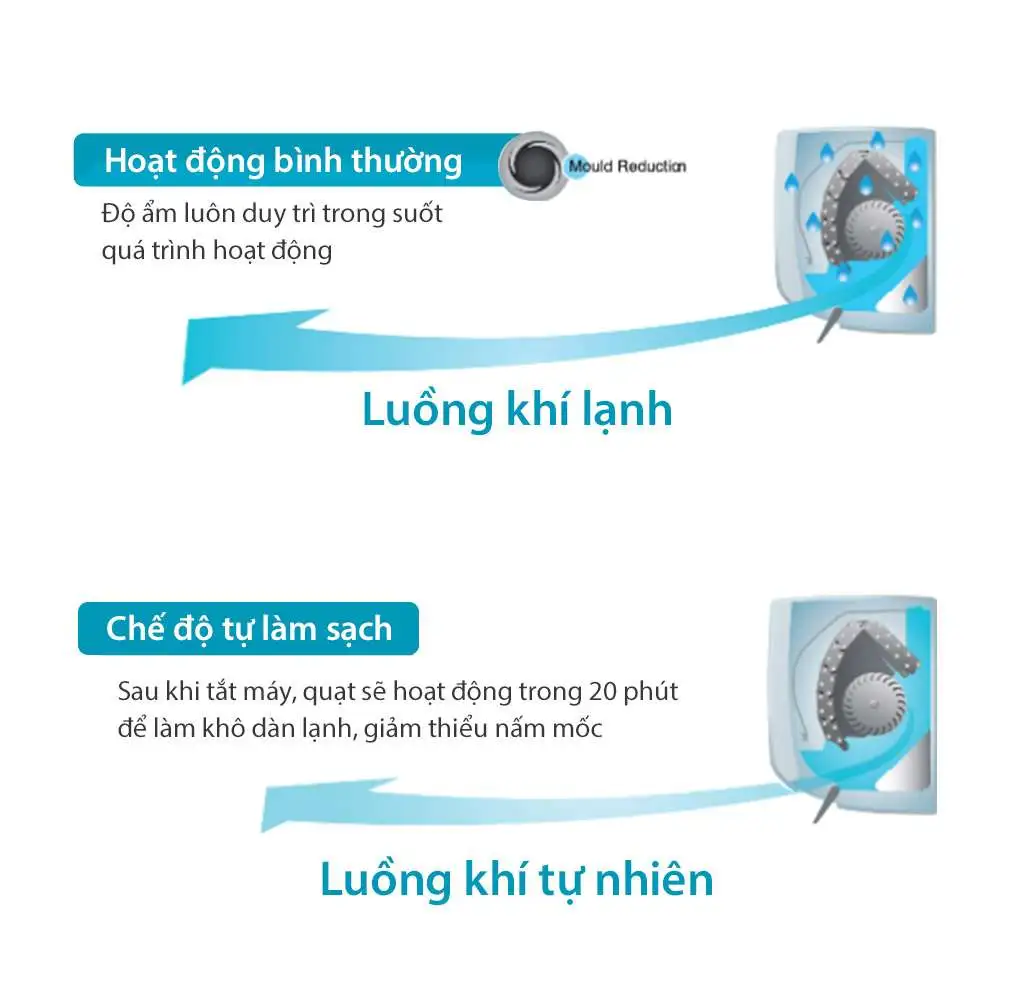 Máy lạnh Toshiba Inverter 1 HP RAS-H10Z1KCVG-V