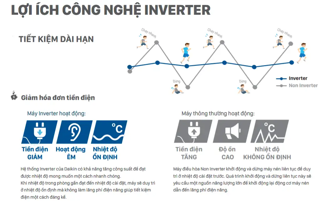 Máy lạnh Daikin Inverter 2 HP FTXV50QVMV