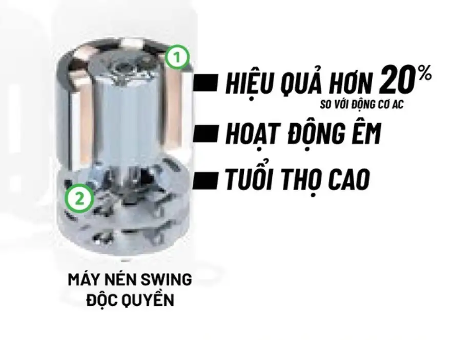 Máy lạnh Daikin Inverter 2 HP FTKF50YVMV