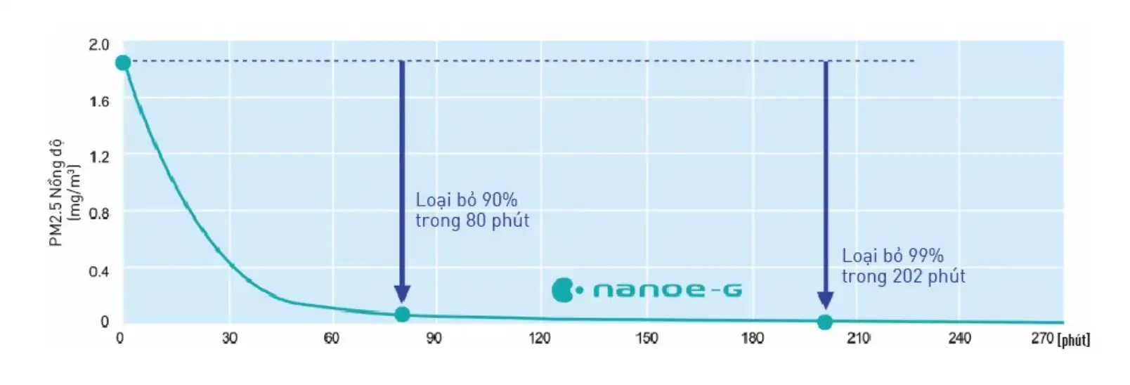 Máy lạnh Panasonic Inverter 1 HP CU/CS-YZ9AKH-8