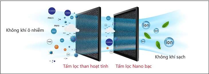 Máy lạnh Funiki Inverter 1 HP HIC09TMU.ST3