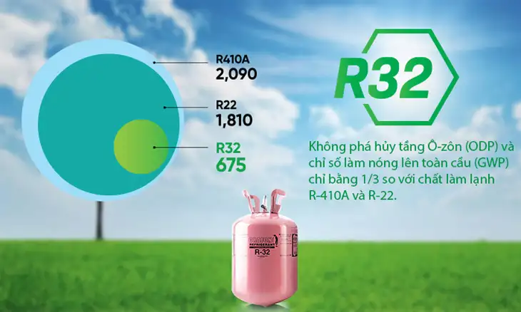 Máy lạnh LG Inverter 1 HP V10ENO