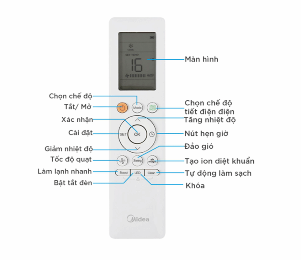 Máy lạnh Midea Inverter 2 HP MSAGII-18CRDN8