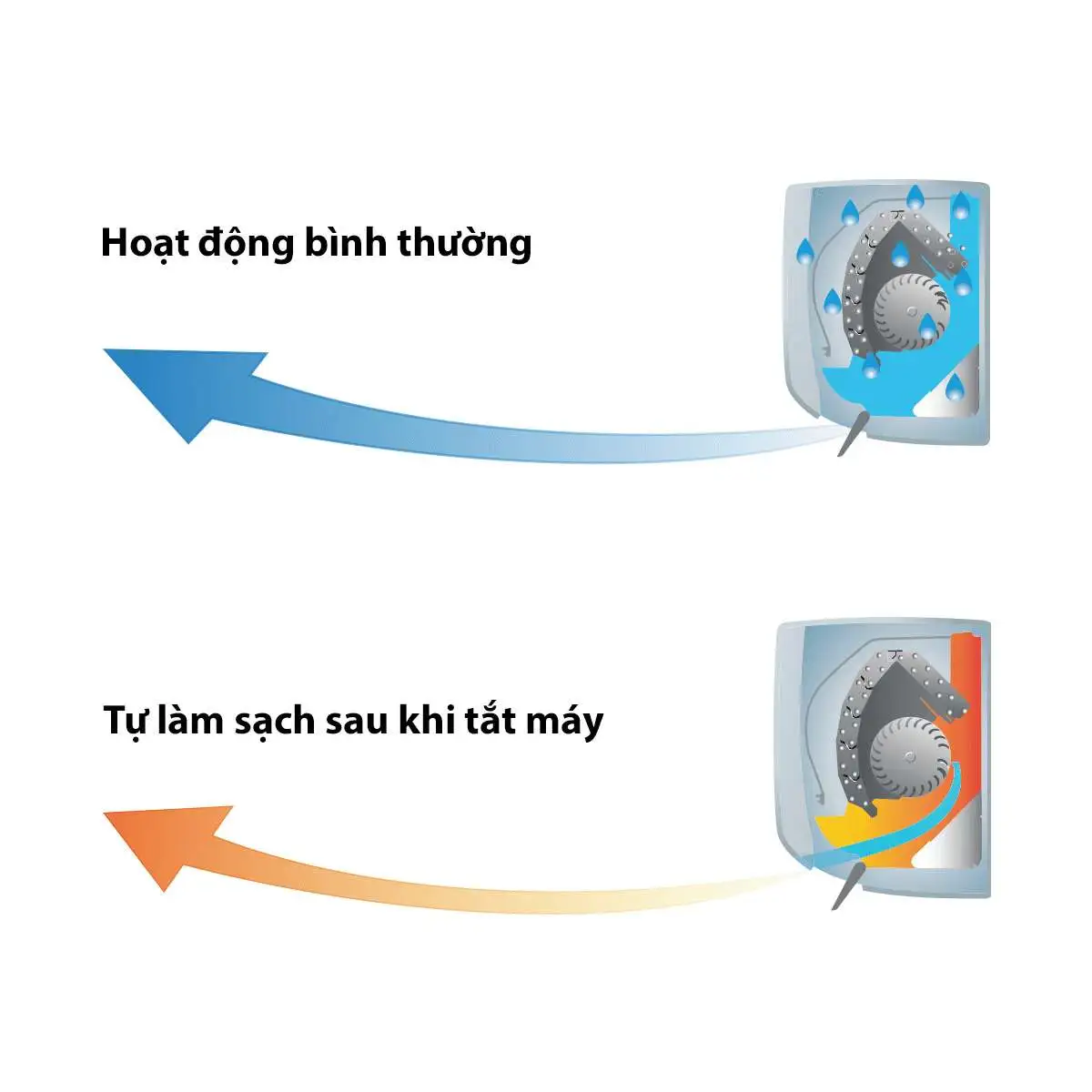 Máy lạnh Toshiba Inverter 1 HP RAS-H10T4KCVRG-V