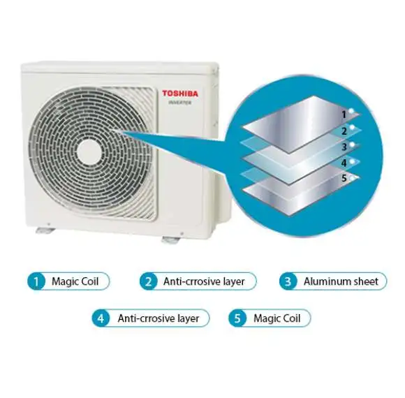 Máy lạnh Toshiba Inverter 1 HP RAS-H10L3KCVG-V