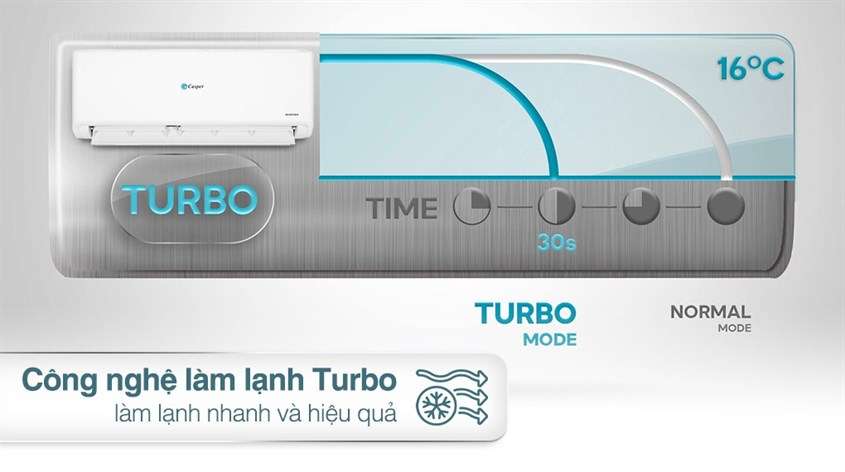 Máy lạnh Casper Inverter 1.5 HP GC-12IS35