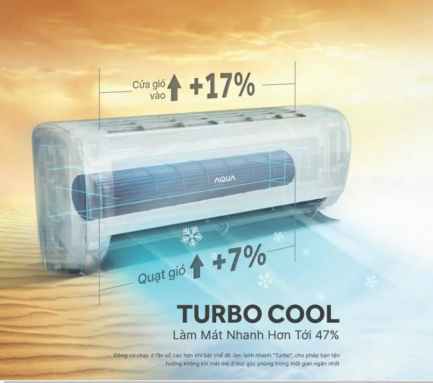 Máy lạnh AQUA Inverter 1 HP AQA-RV9QA