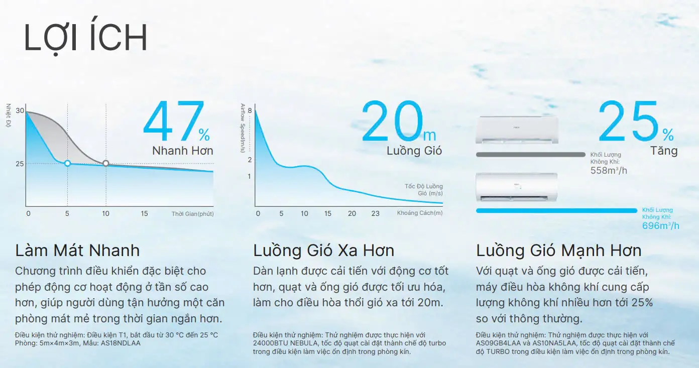 Máy lạnh AQUA Inverter 1 HP AQA-RV9QA
