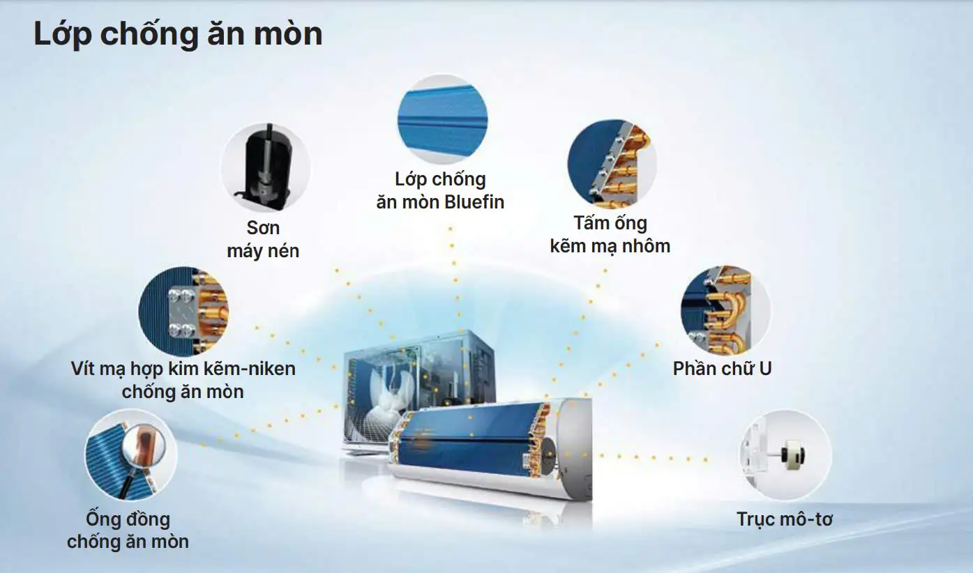 Máy lạnh AQUA Inverter 1 HP AQA-RV9QA