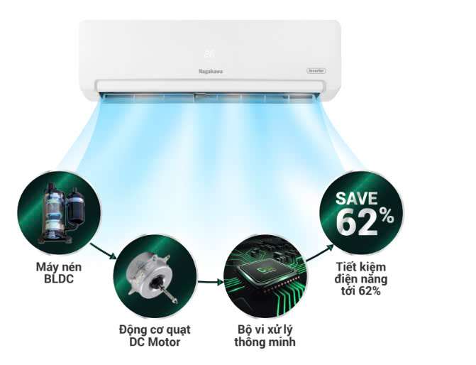 Máy lạnh Nagakawa Inverter 2.5 HP NIS-C24R2T31