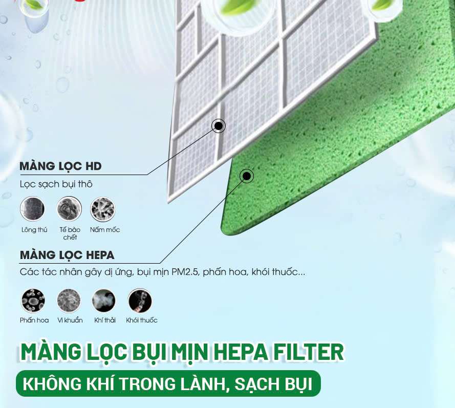 Máy lạnh Nagakawa 1.5 HP NS-C12R2M09