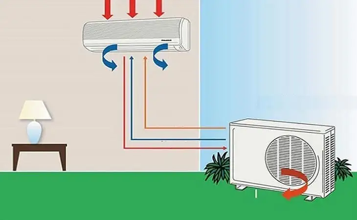 Bí quyết để máy lạnh hoạt động tốt: Các bước đơn giản để máy hoạt động ổn định và hiệu quả tại nhà