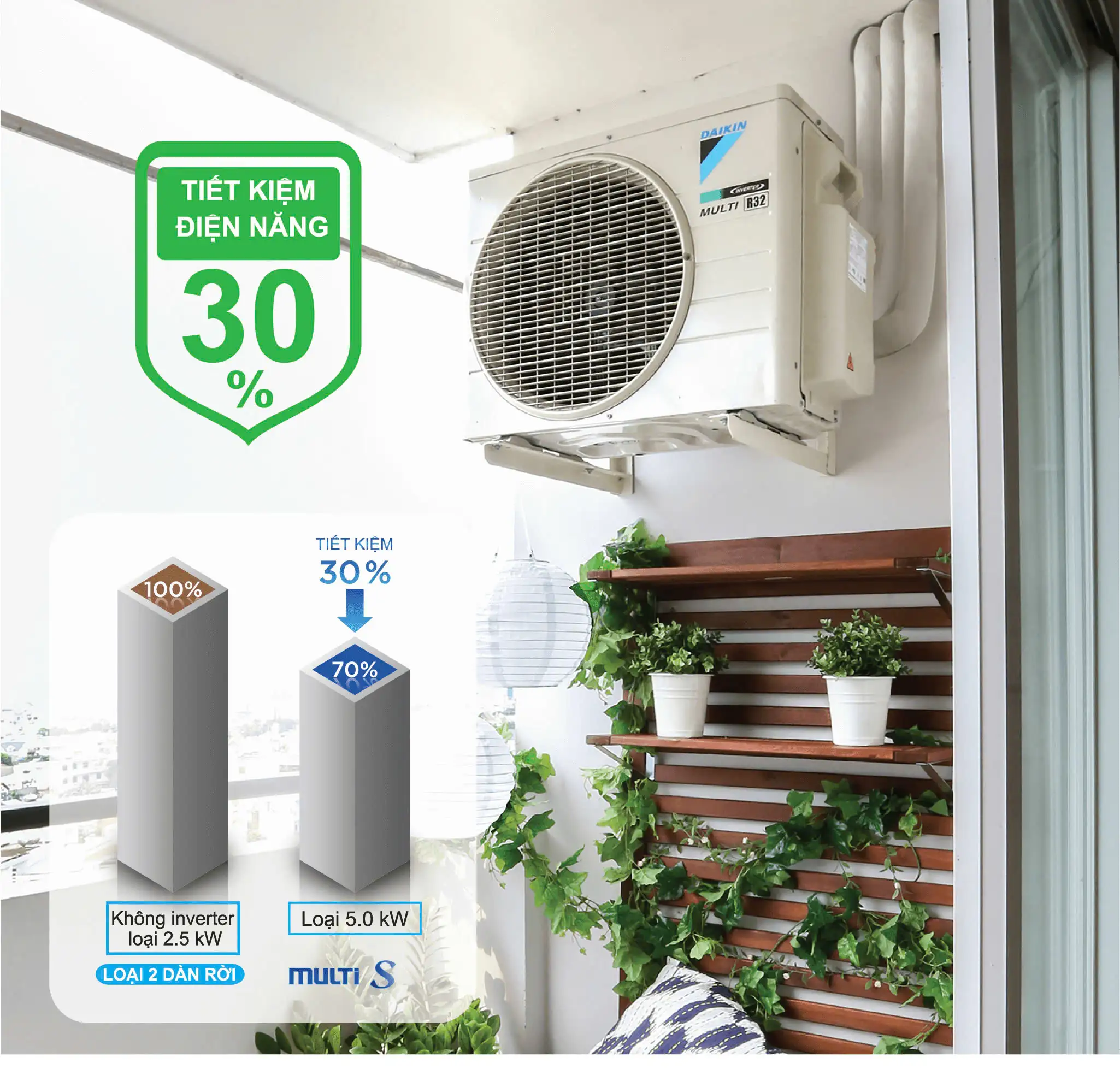 Dàn nóng Multi S Daikin Inverter 2HP MKC50RVMV