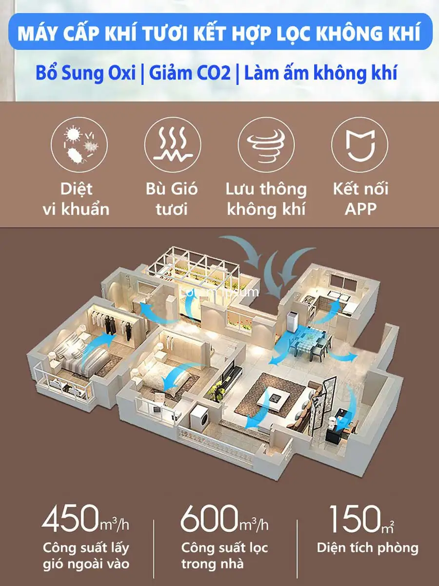 Máy lọc không khí cấp khí tươi Xiaomi Lomediqi DTH-A03