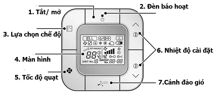 Máy lạnh cassette âm trần Daikin 1.5HP FCFC40DVM