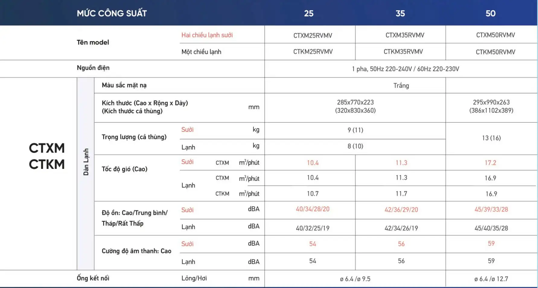 Dàn lạnh Multi NX Daikin Inverter 2.5HP CTKC60RVMV 11 Dàn lạnh Multi NX Daikin Inverter 1HP CTKM25RVMV