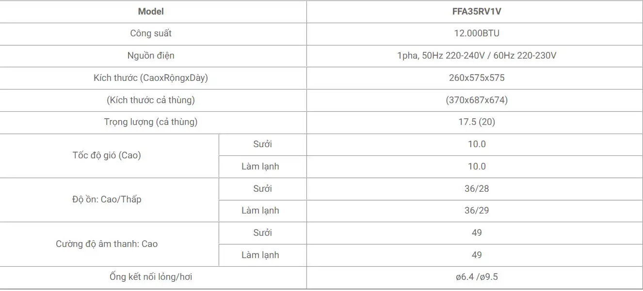Dàn lạnh cassette âm trần Daikin 1HP FFA25RV1V