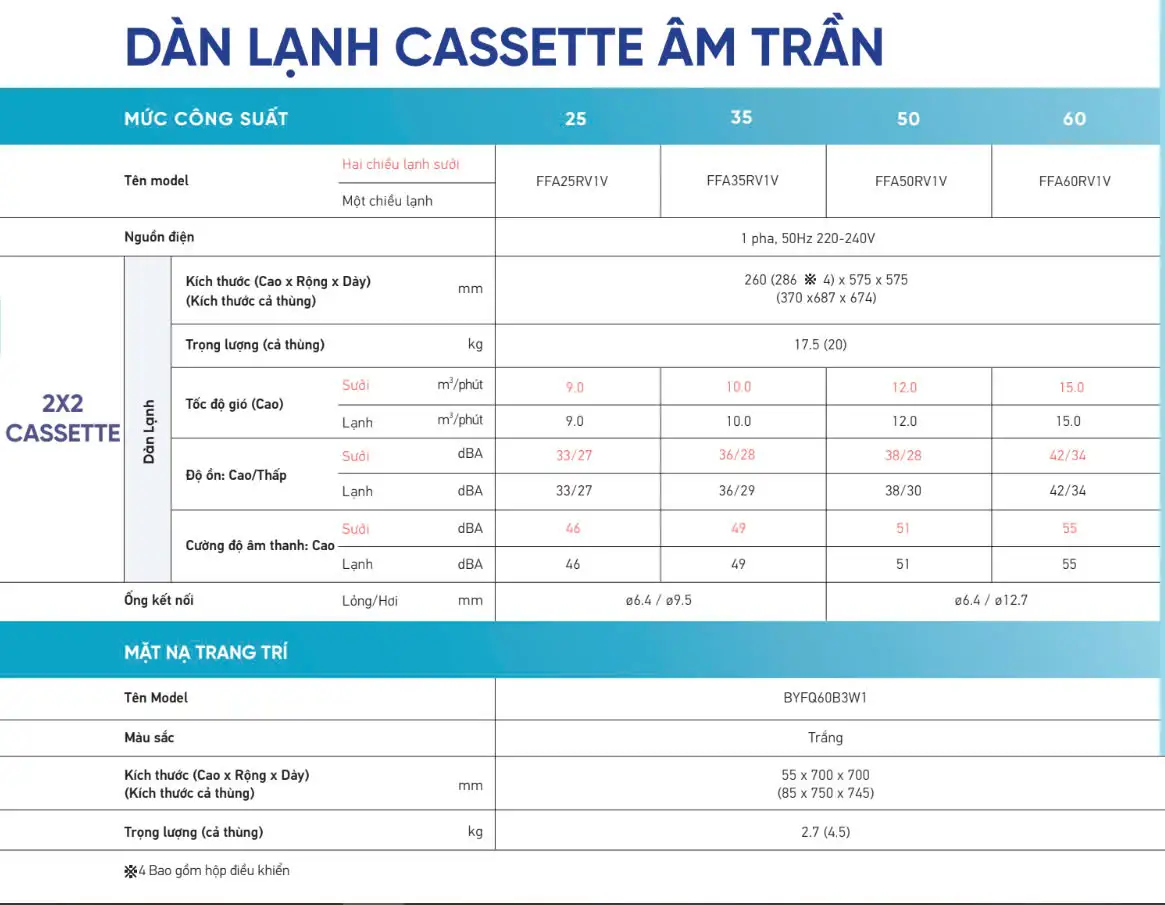 Dàn lạnh cassette âm trần Daikin 1HP FFA25RV1V