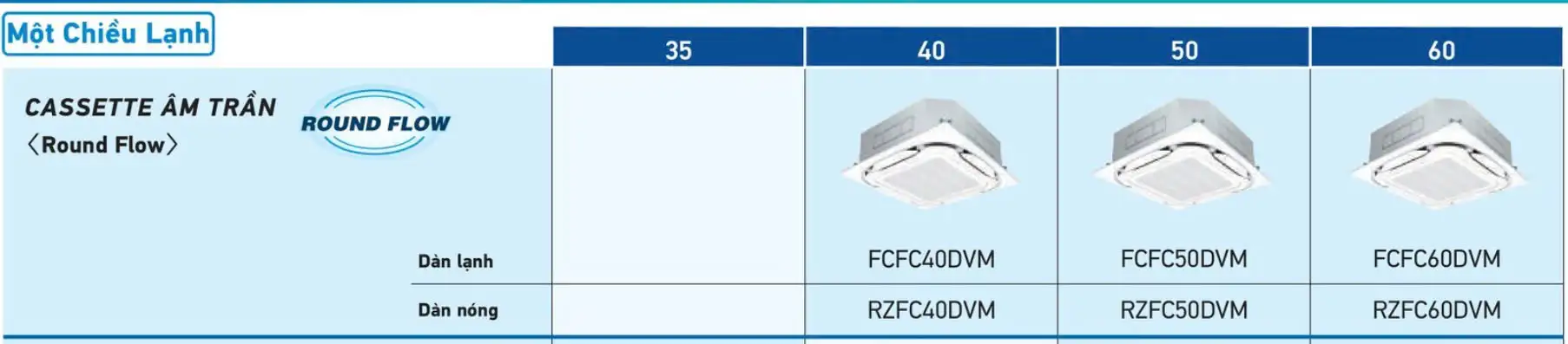 Máy lạnh cassette âm trần Daikin 1.5HP FCFC40DVM