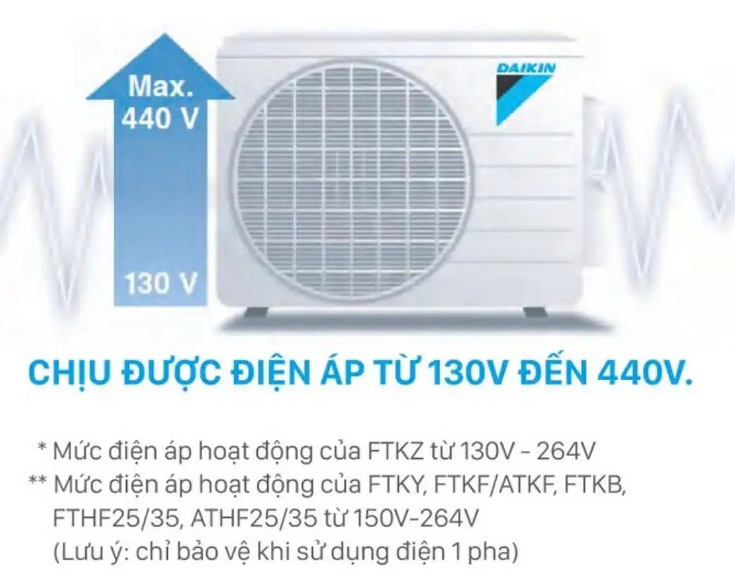 Công nghệ dàn tản nhiệt Microchannel chống ăn mòn trên máy lạnh Daikin