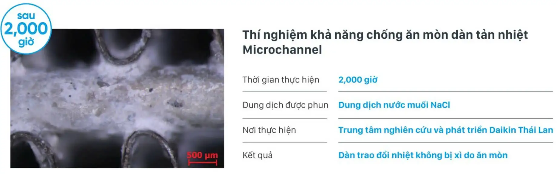 Công nghệ dàn tản nhiệt Microchannel chống ăn mòn trên máy lạnh Daikin