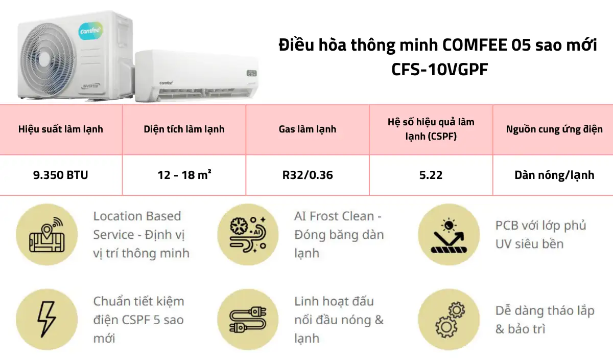 Máy lạnh Comfee Inverter 1HP CFS-10VGPF