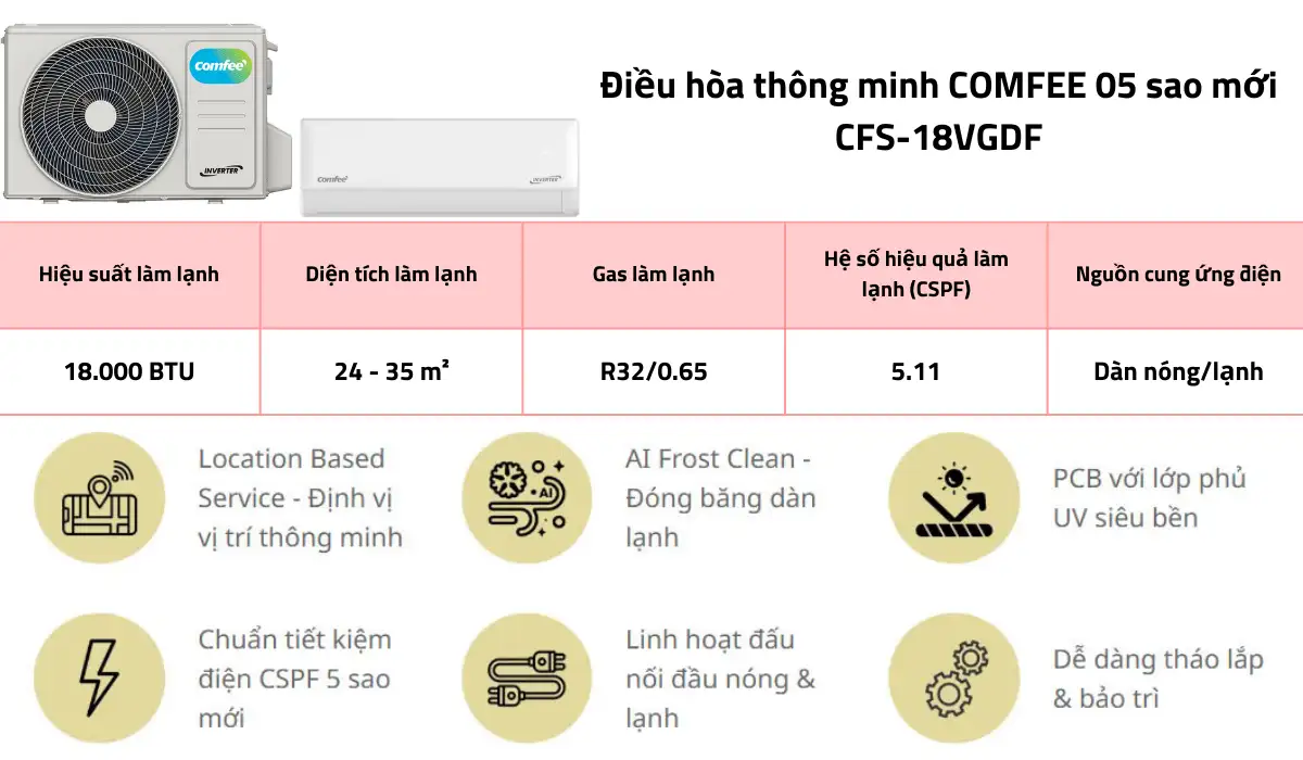 Máy lạnh Comfee Inverter 2HP CFS-18VGDF