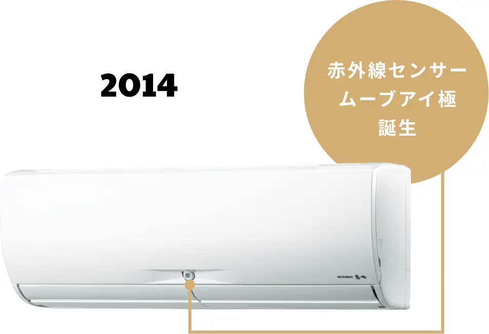 Máy lạnh Mitsubishi Kirigamine – Hành trình hơn nửa thế kỷ nâng tầm công nghệ điều hòa