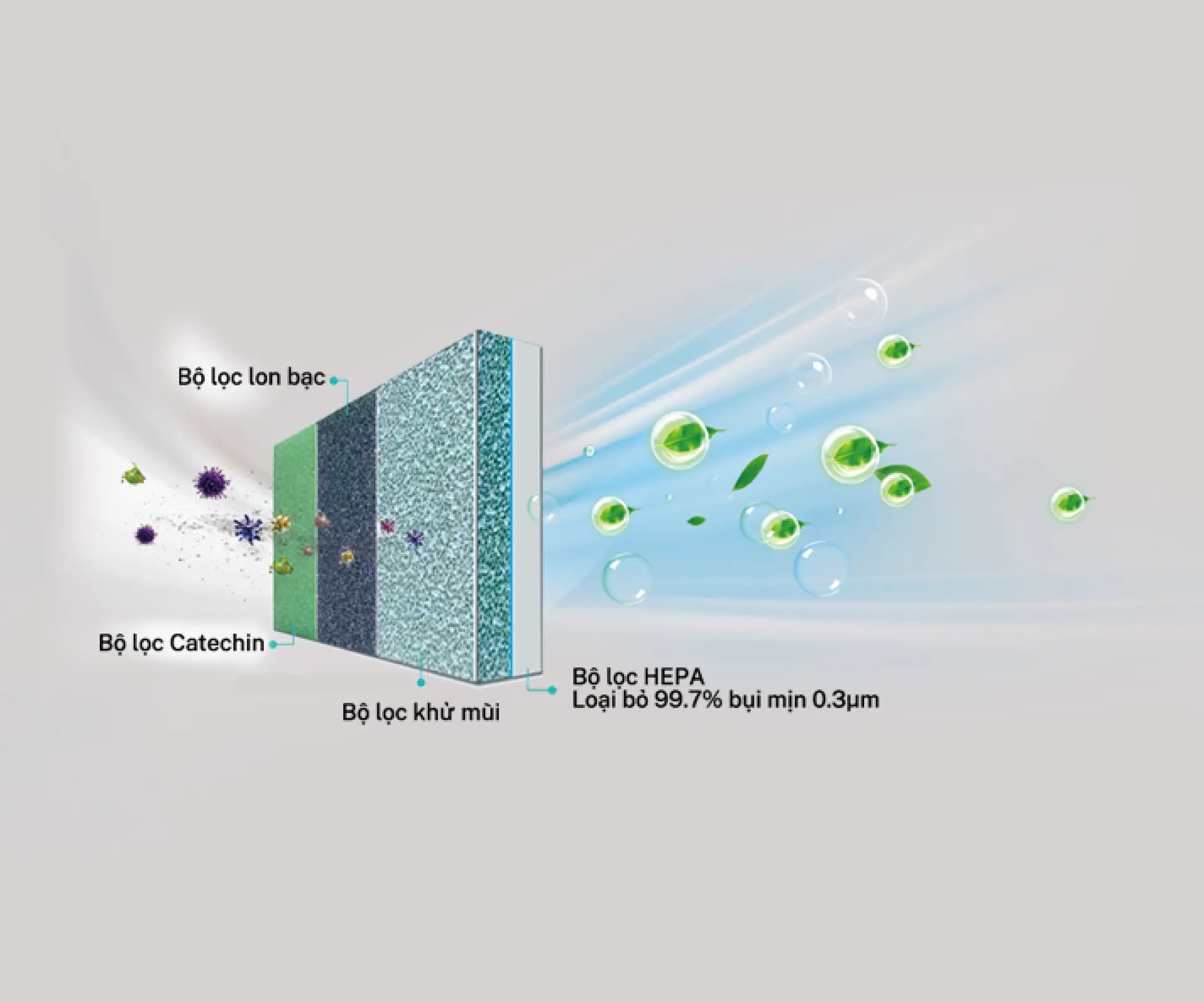 Bộ lọc không khí 4 trong 1 – Bảo vệ sức khỏe toàn diện
