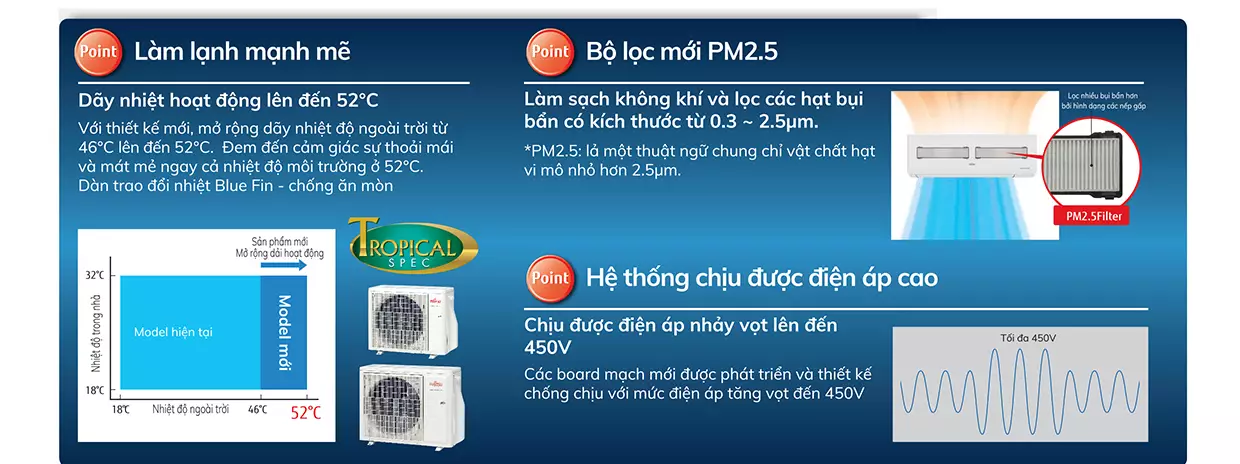 Máy lạnh Fujitsu Inverter 1HP ASAG09CPTA-V