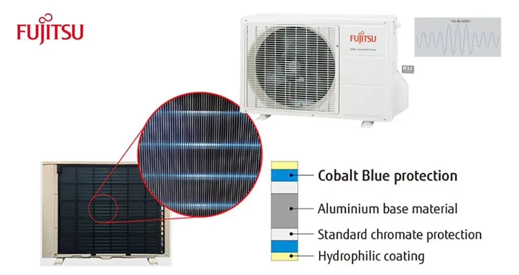 Máy lạnh Fujitsu Inverter 1HP ASAG09CPTA-V