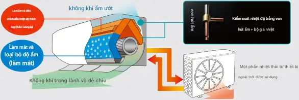 Máy lạnh nội địa Nhật Hitachi RAS-X71H2 (W) 3HP