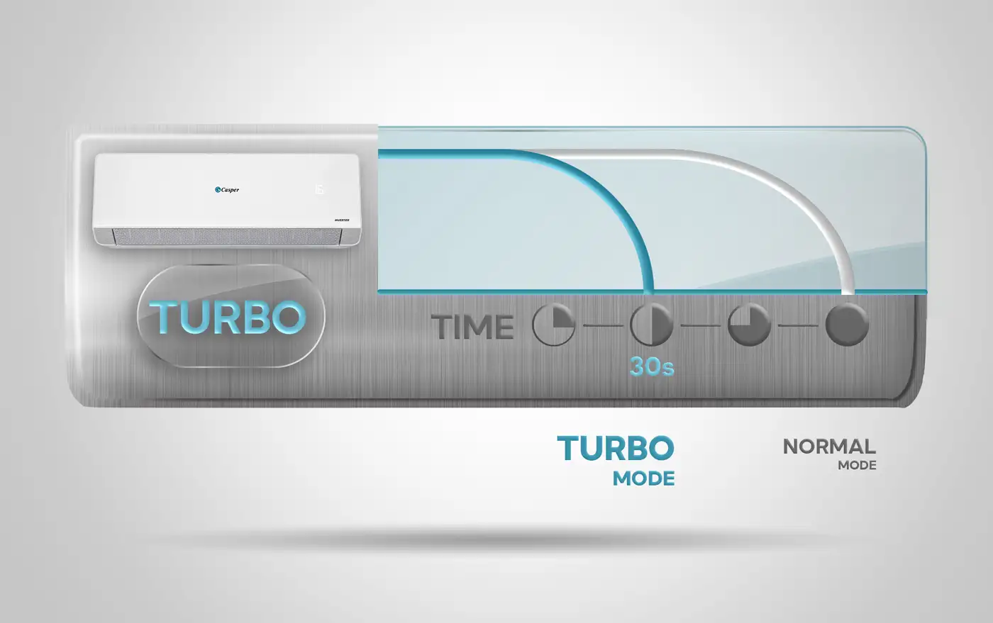 Che do Turbo
