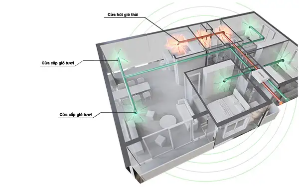 Điều hòa cấp khí tươi là gì? Dòng máy lạnh nào có chức năng cấp khí tươi?