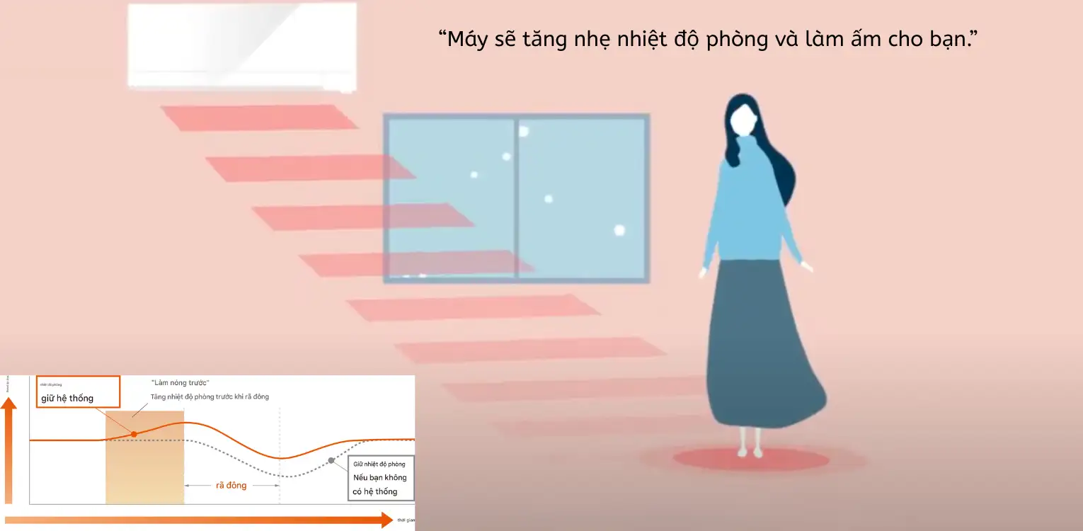 Hệ thống duy trì nhiệt độ phòng khi sưởi ấm