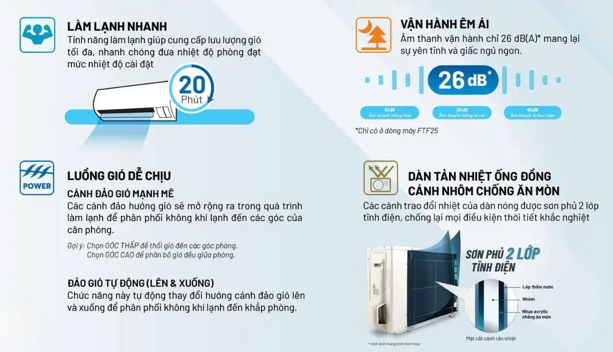 dieu hoa treo tuong ftf85xv1vrf85xv1v 3a