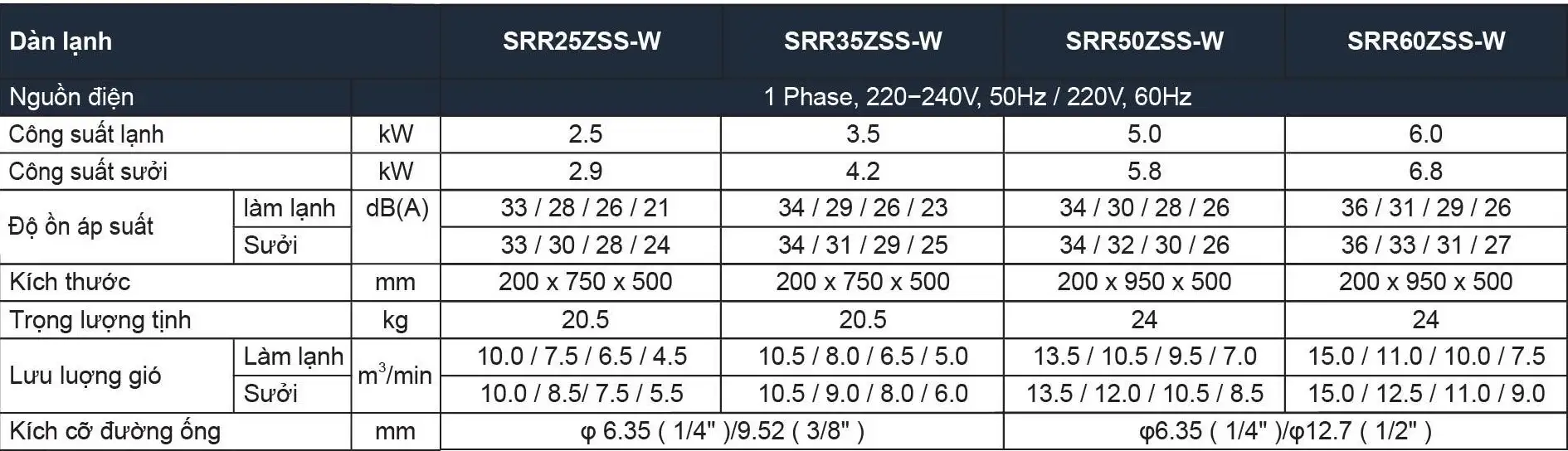 Dàn lạnh giấu trần SCM Multi Mitsubishi Heavy 2.5HP SRR60ZSS-W
