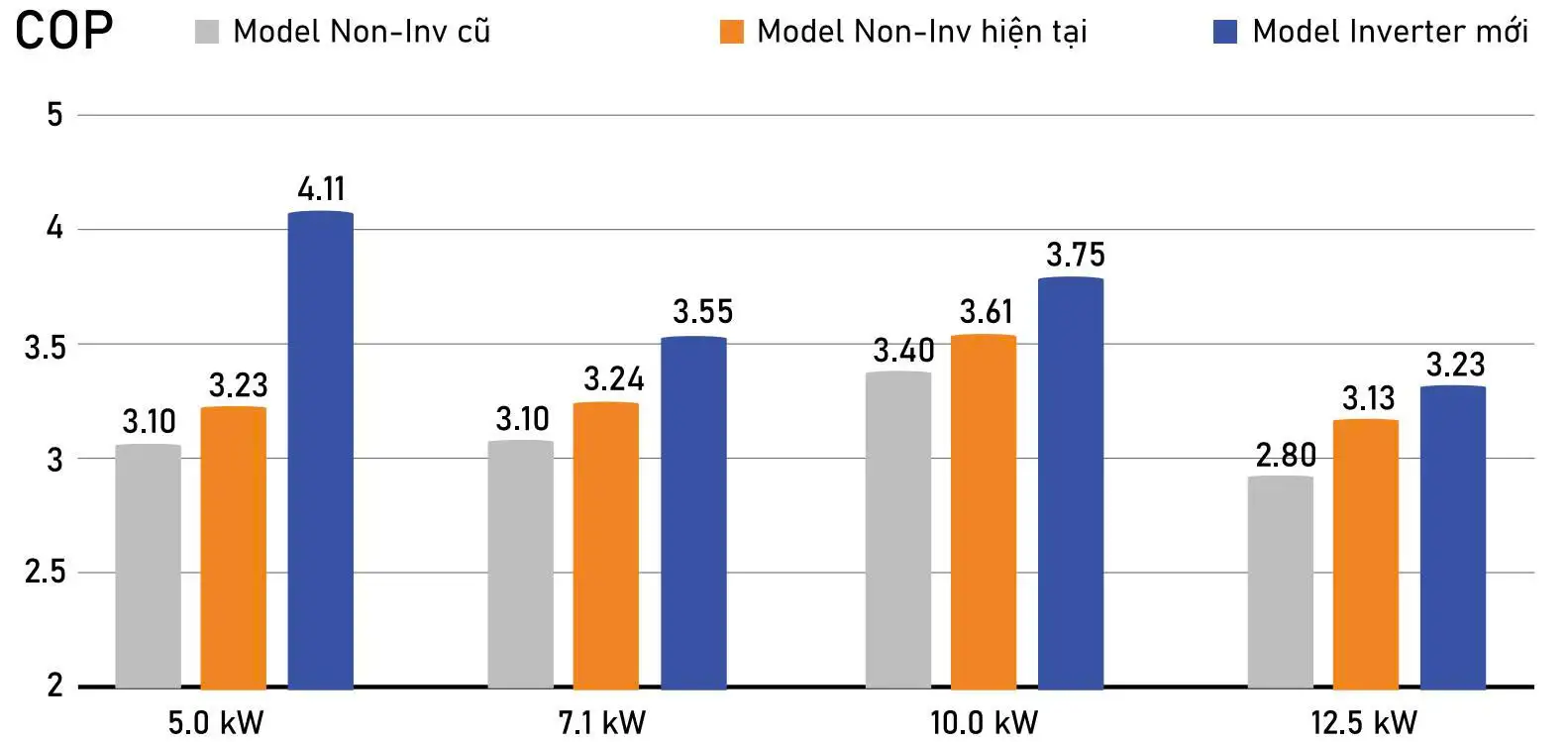 Máy lạnh âm trần cassette Mitsubishi Heavy FDT40YA-W5 3 z6813519529795 ce1a3e6dac3387075a911f8bcff2be81