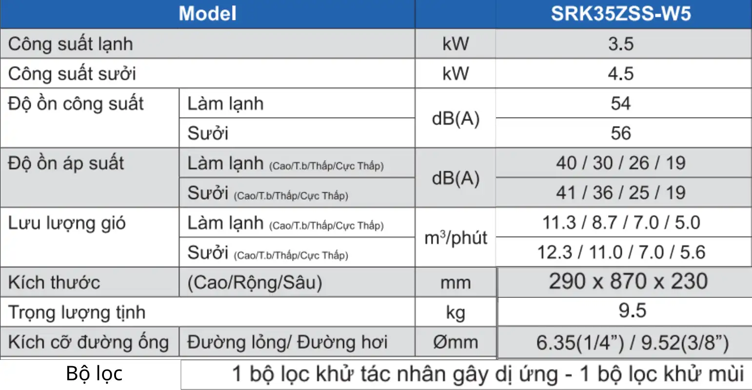 Bảng thông số kỹ thuật dàn lạnh Multi Mitsubishi Heavy Inverter 1.5HP SRK35ZSS-W5